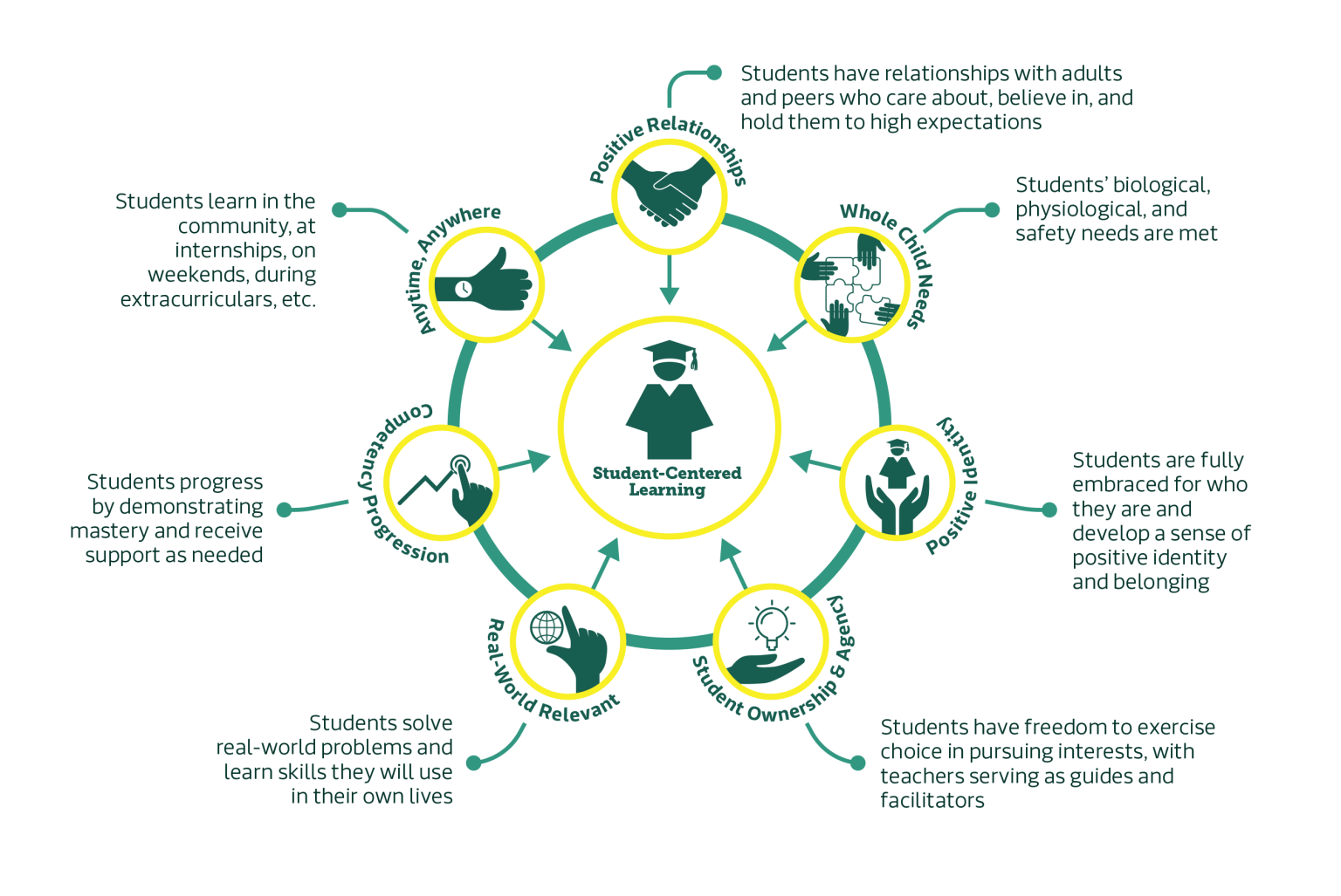 Education Evolving Is Evolving - Education Evolving